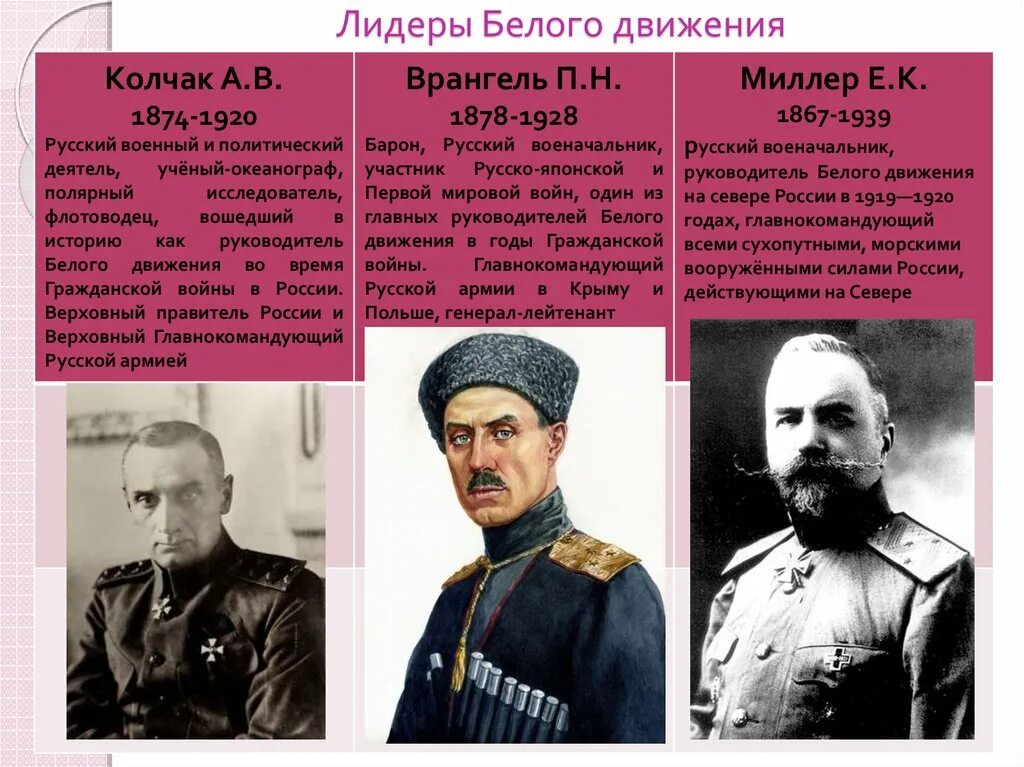 Руководитель движения. Лидеры белого движения 1917-1922 гг. Главнокомандующий белым движением в 1920. Лидеры белой армии в гражданской войне. Лидеры гражданской войны Лидеры белого движения.