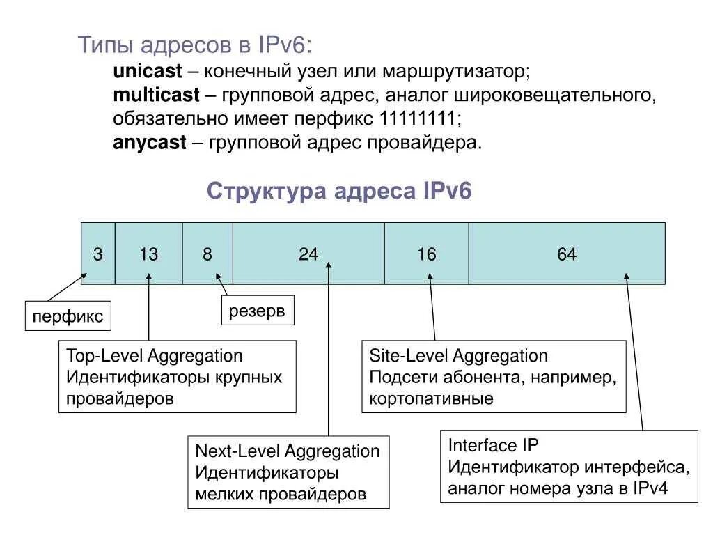 Структура протокола ipv6. Ipv6 Формат адреса. Типы ipv6 адресов. Схема адресации протокола ipv6. Ipv 6