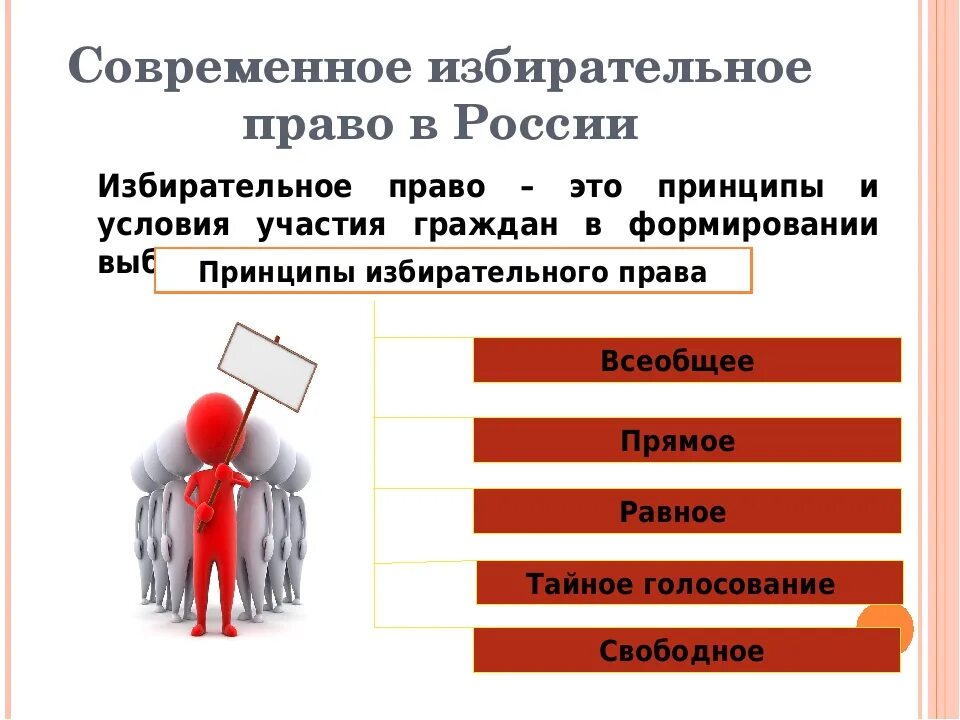 Избирательное право в России. Избирательное право презентация. Выборы избирательное право.