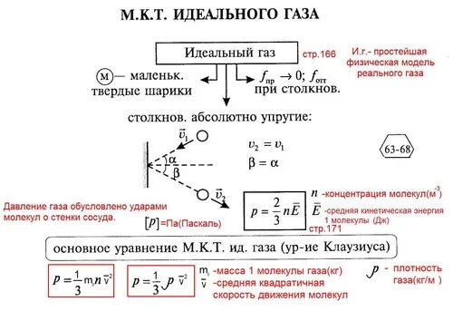 Кинетическая теория жидкости