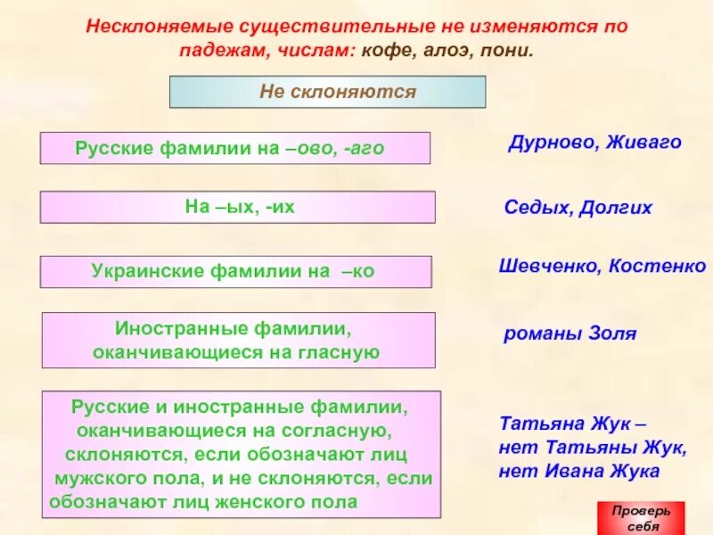 Несклоняемые существительные 5 класс карточки. Существительные не изменяющиеся по падежам. Несклоняемые имена существительные. Не слоняемы существительные. Имена существительные не изменяются по падежам.