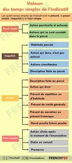 Un des temps