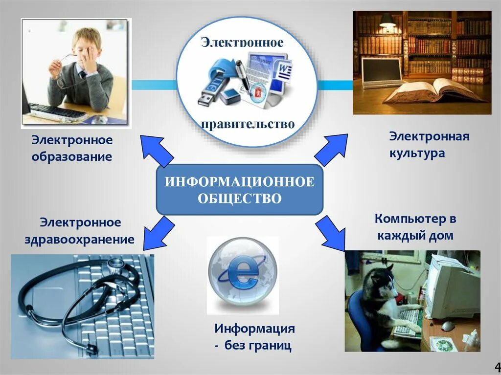 Государственные услуги доклад. Электронное правительство. Информационное общество. Презентация на тему электронное правительство. Электронное образование.