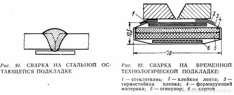 Подкладки сварка