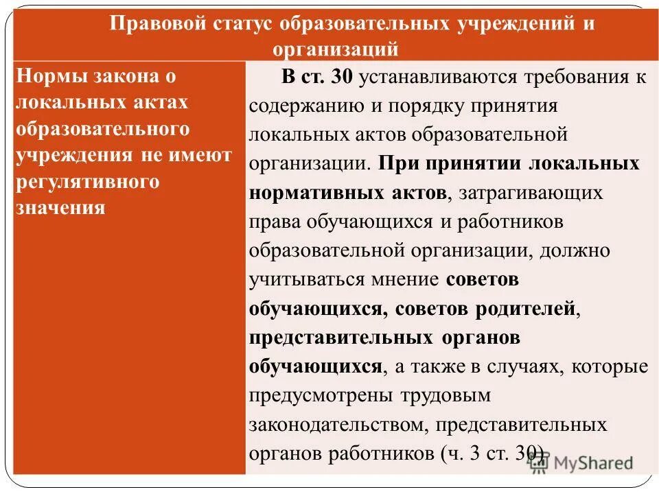 Правовое положение образовательной организации. Правовой статус образовательной организации. правовой статус общеобразовательных учреждений. правовое положение образовательных учреждений. правовой статус учреждения.