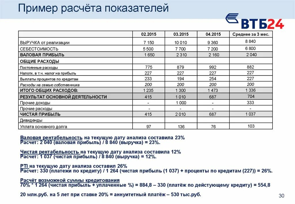 Рентабельность проданных услуг. Как рассчитать расчетную рентабельность. Как считать рентабельность магазина. Показатель выручка / ебитда. Как рассчитать рентабельность от выручки.