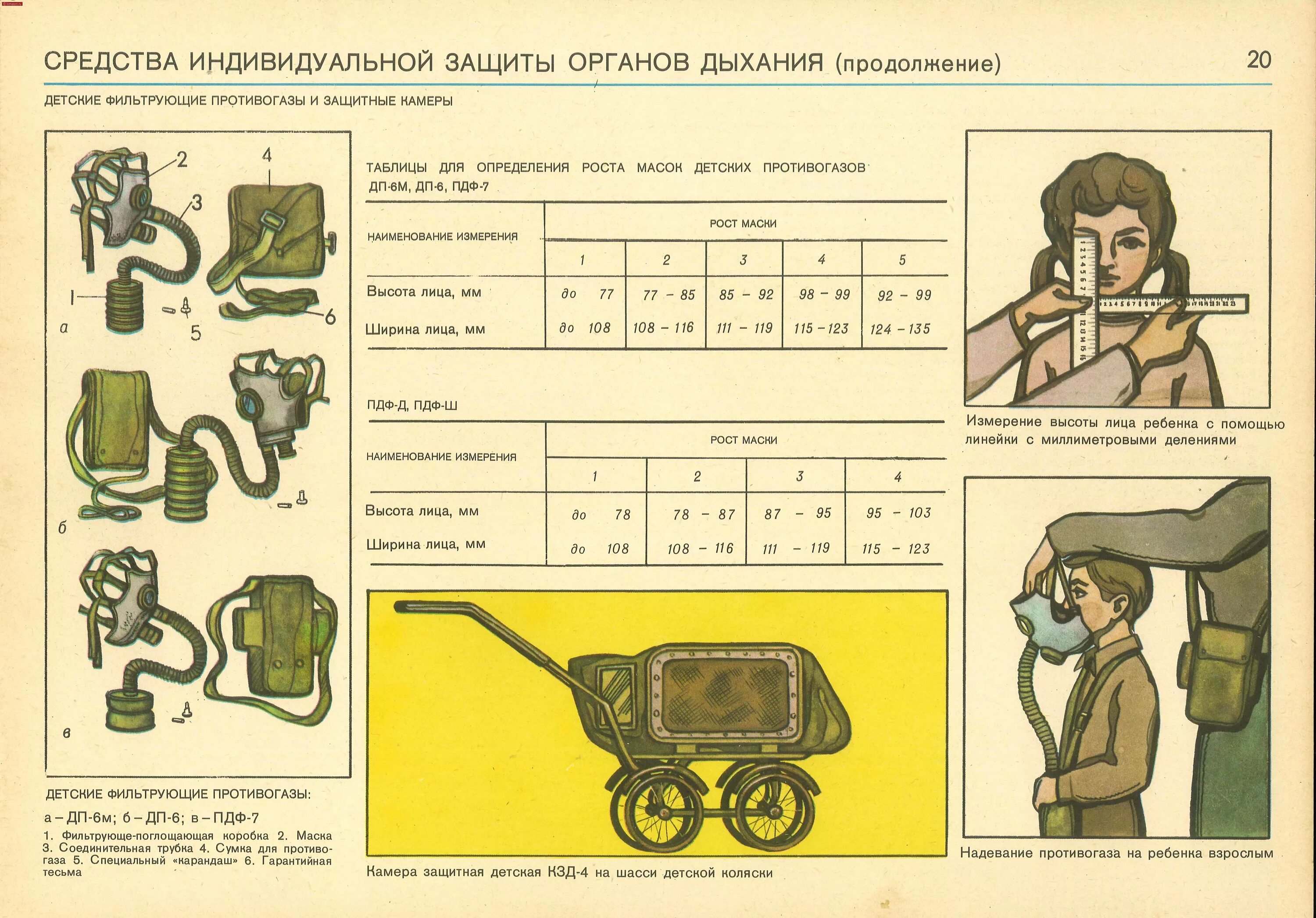 Рост противогаза