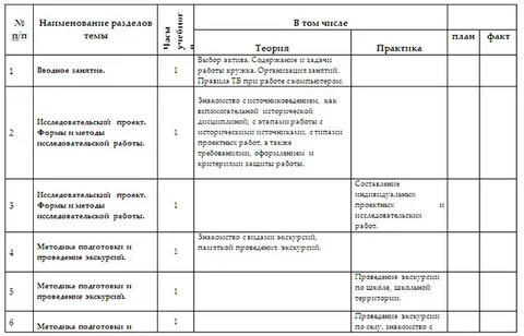 Кружок истории программа