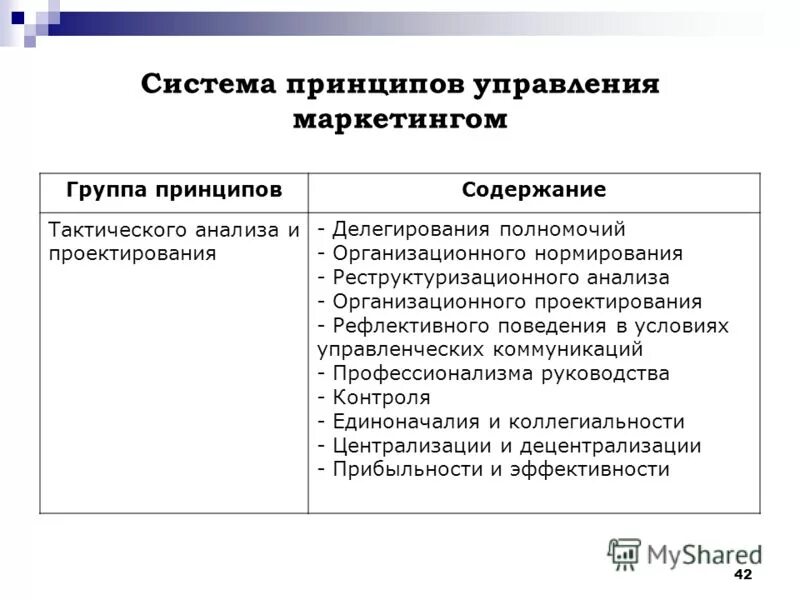 Интегрирующие функции управление