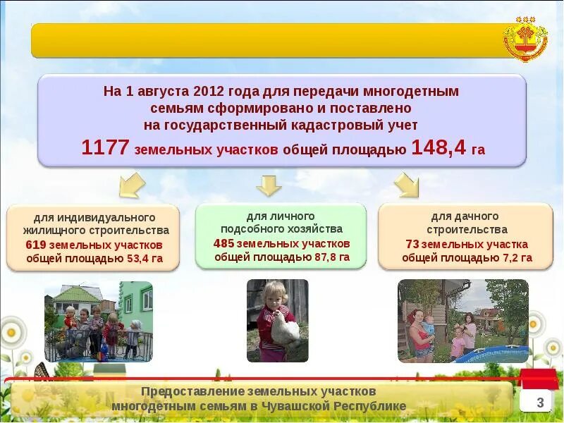 Условия получения земельного участка многодетным. Предоставление земельного участка многодетным семьям. выделение земельного участка многодетным семьям. условия предоставления земельного участка многодетной семье. презентации предоставление земли многодетным семьям.