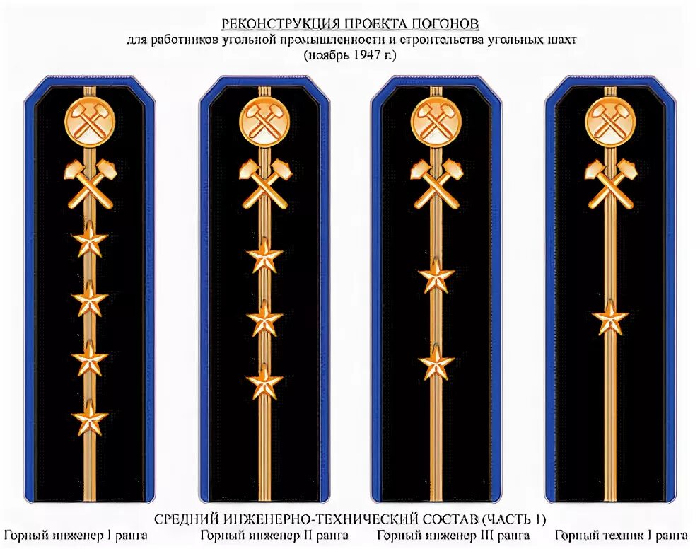 Звание инженер. Петлицы горного инженера Российской империи. Знаки различия горных инженеров. Погоны горного инженера. Звания горных инженеров.