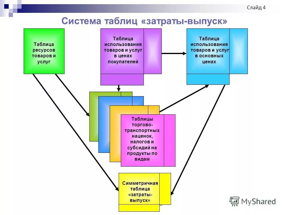 ресурсы товаров и услуг таблица. калькуляция расходов предприятия. товары и услуги ресурсы и потребности ограниченность ресурсов. потребности и ресурсы таблица. различия товаров и услуг экономика.