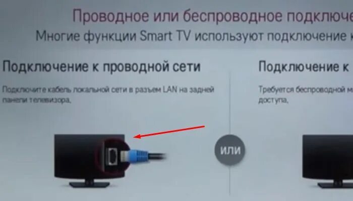 Подключить смарт приставку к интернету