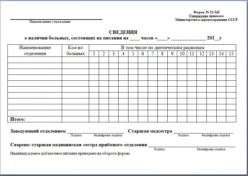 Образец бланк требование. Порционник на питание больных форма 1-84. Форма 22-МЗ порционник на питание больных. Порционное требование на питание больных форма 1-84 образец. Образец заполнения порционного требования.