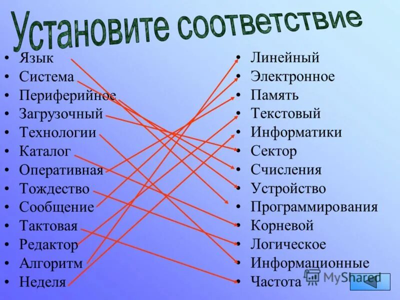 Установите соответствие информатика 7 класс. Установите соответствие Информатика. Установите соответствие по информатике. Установи соответствие по информатике.