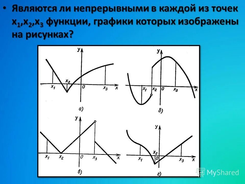 Графики непрерывных функций. Точки разрыва графики. Примеры непрерывных функций графики. Разрыв на графике. Непрерывность графика функции