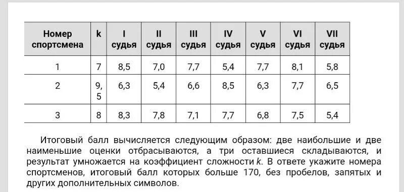 Полученные результаты приведены в. Таблица коэффициентов по прыжкам в воду. На соревнованиях по прыжкам в воду судьи выставили оценки. Таблица коэффициентов сложности прыжков по прыжкам в воду. Выставление баллов на соревнованиях.