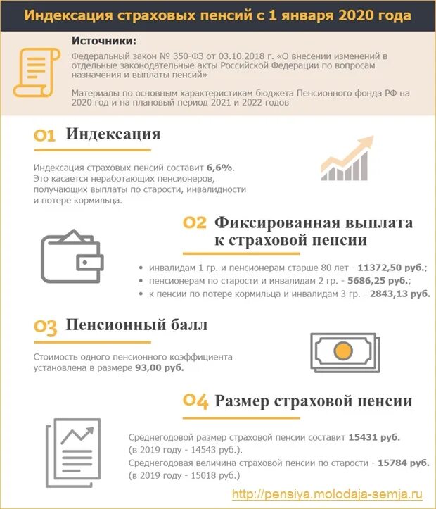 Индексация пенсий неработающим пенсионерам. Индексация пенсий с 2020. Индексация пенсий с 2020 года неработающим пенсионерам. Индексация пенсий с 1 января 2019 года неработающим пенсионерам. Изменения пенсий работающим пенсионерам