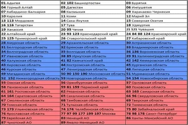 8452 какой город. Номера регионов на автомобильных номерах в России таблица 2021. Таблица регионов автомобильных номеров России 2022 года. Таблица автомобильных регионов России 2022. Таблица регионов автомобильных номеров России 2023 года.