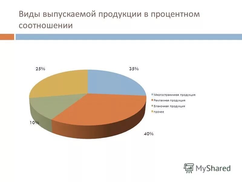 Количество в дов выпускаемрй продукции. Типы выпускаемой продукции. Классификация продукции предприятия. Типы производства. Классификация продукции по назначению и степени готовности.