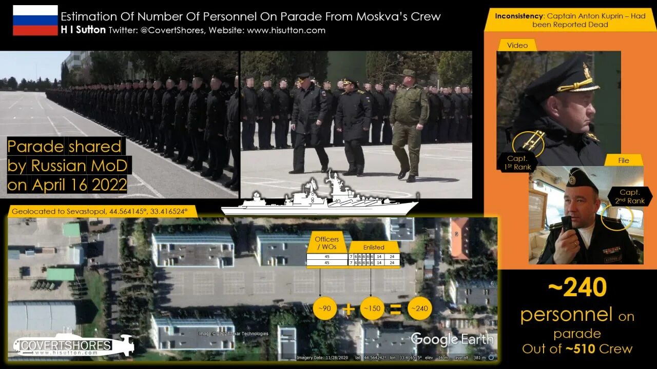 Экипаж число. Отряд космонавтов. Матросы с крейсера москва. Экипаж самолета боинг 777. Экипаж бдк минск.