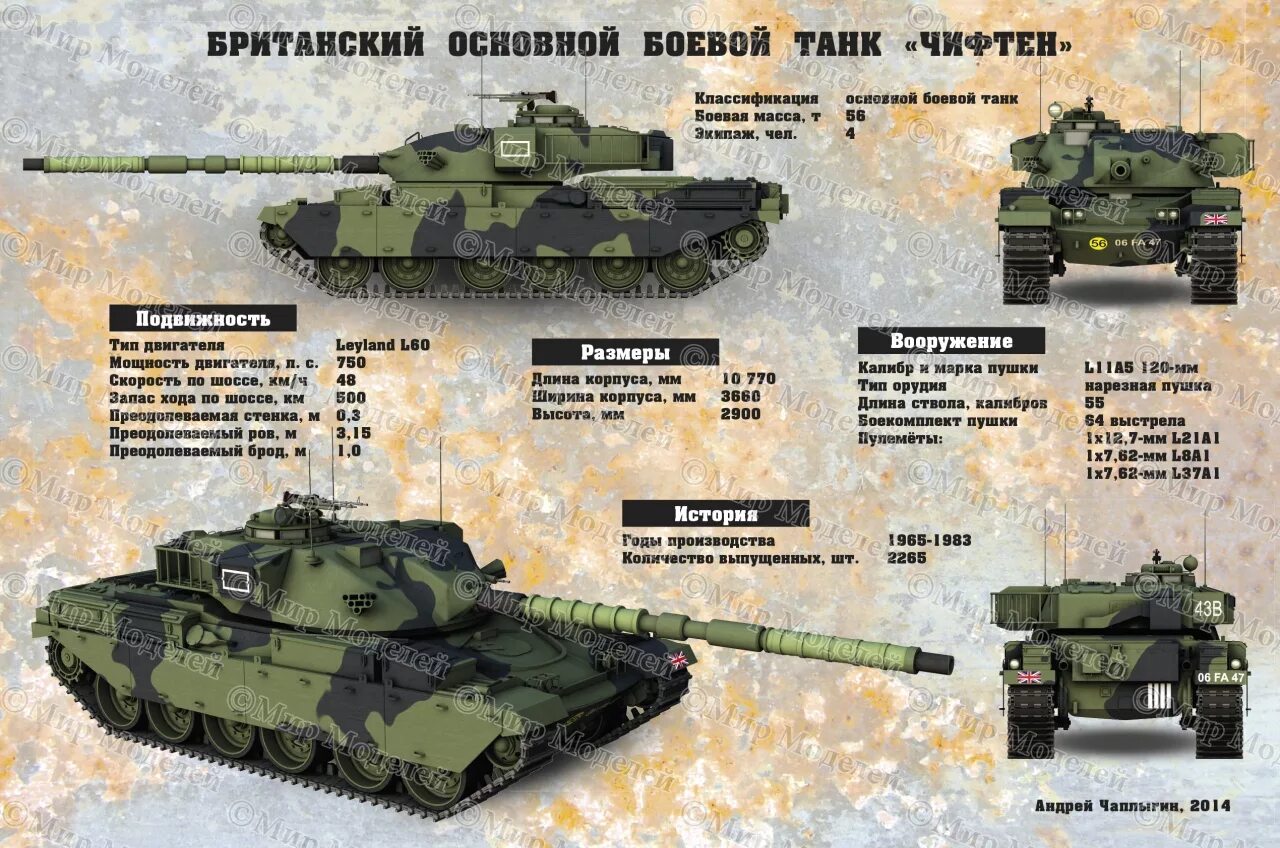 Чифтен танк характеристики. Чифтен основной боевой танк. Название русских танков. Названия танков бронетехники.
