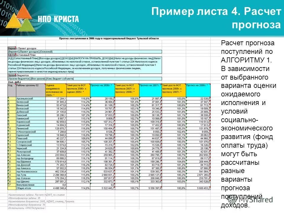 Рассчитать прогноз на матч