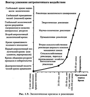 Первые экологические кризисы