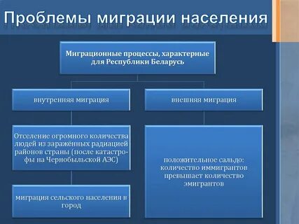 Демографические причины миграции