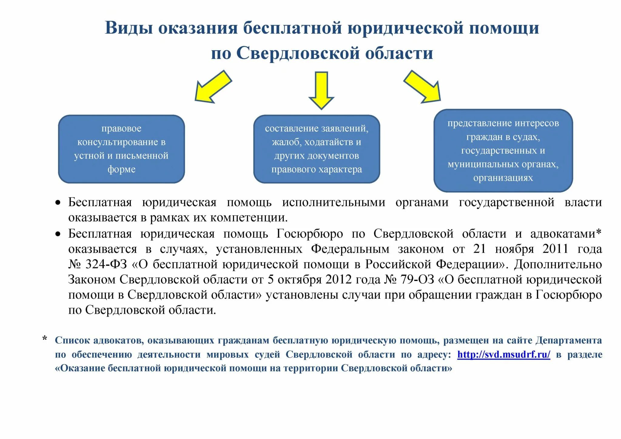 9 государственная помощь. Случаи оказания бесплатной юридической помощи. Случаи оказания адвокатами бесплатной юридической помощи. Бесплатная юридическая помощь памятка. Бесплатная юридическая помощь случая.