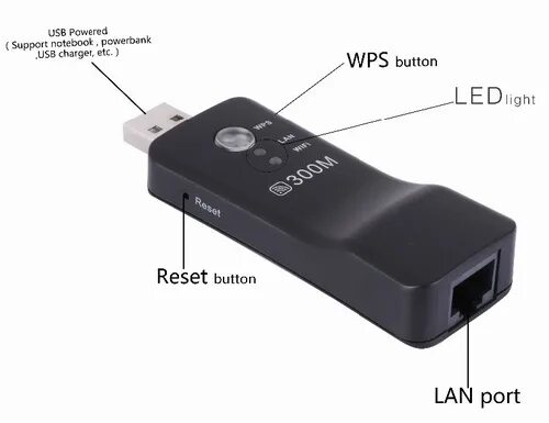 Usb купить воронеж. USB повторитель Wi-Fi сигнала. Адаптер Wi-Fi Триколор, tr-Adapter-02. USB адаптер dfrd0164. Переходник Hobb USB адаптер WIFI.