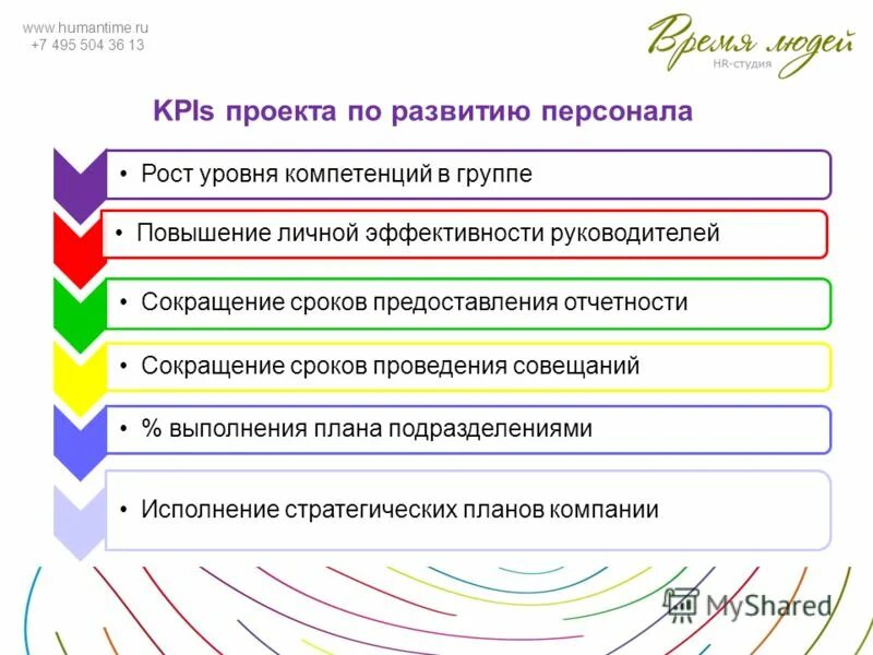 Инструменты повышения личной эффективности. Планирование личной эффективности. Уровни развития сотрудников. Уровни личной эффективности.