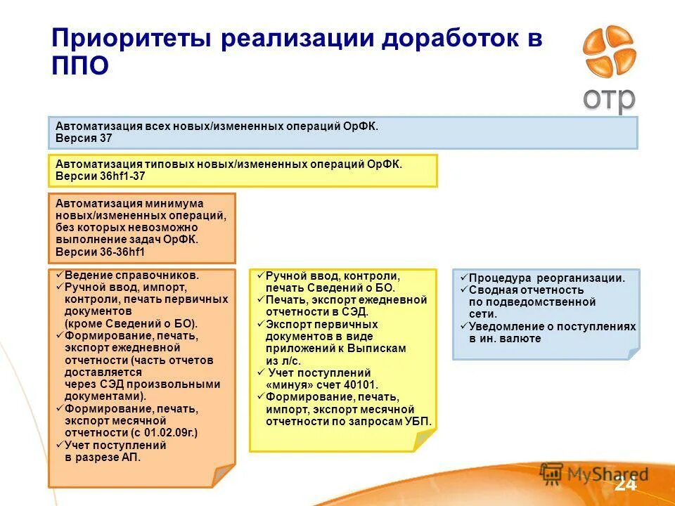 возможные механизмы реализации подроекта выявления правооблад. приоритет клиента. приоритетами современной образовательной политики являются. перспективы развития информационного общества. направления государственной информационной политики.