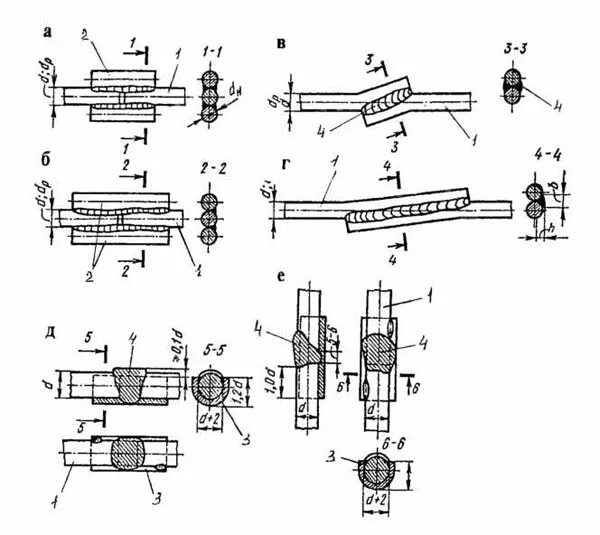 Фаска для сварки труб толщиной 33 мм. Обозначение нестандартного сварного шва на чертеже. Стык круга. Стык круга. Сварные соединения арматуры n1.