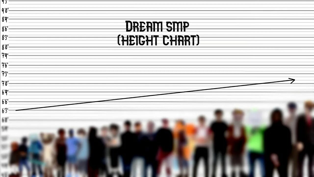 Dream smp members. Рост Dream smp. Рост персонажей Dream smp. Dream smp рост участников. Height changes