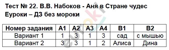 Тест 23 частица междометие. Тест 23. Тест 23 частица междометие вариант 1. Контрольная работа частица. Итоговый тест гоголь мертвые души