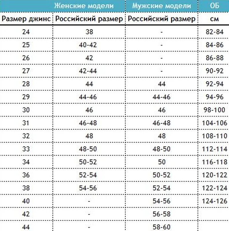 Джинсы Chevignon Размерная сетка. Размерная сетка 28 размер джинсы женские. F5 джинсы Размерная сетка. Размерная сетка мужских джинс 34 размер.