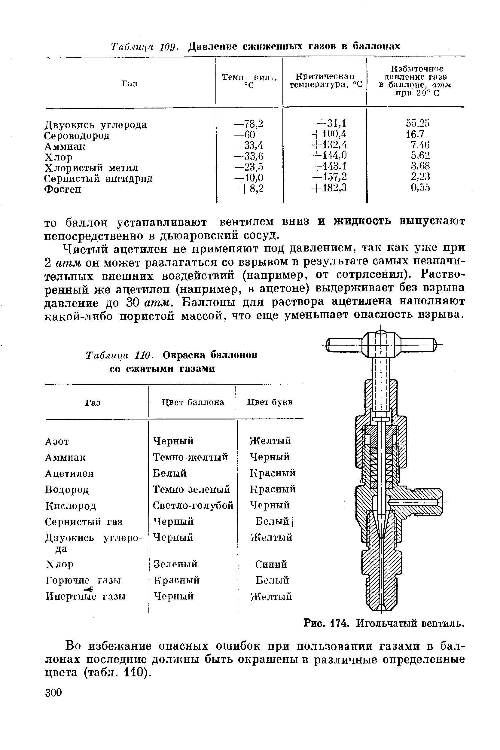 Схема вентиля для баллонов сжиженных газов 50 литров. Давление газов в баллонах 40л. Давление газового баллона 50 литров. Таблица давления в кислородном баллоне в зависимости от температуры. Под каким давлением сжиженный газ