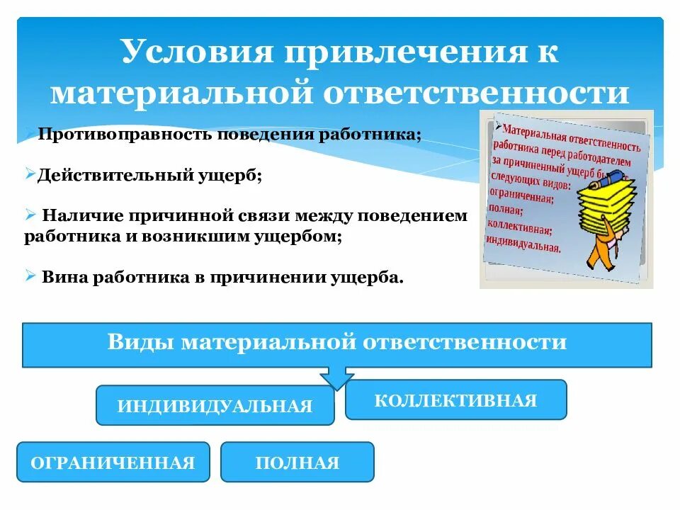 Нарушение условий труда работодателем ответственность. Материальная ответств\. Виды материальной ответственности работника. Виды материальной ответственности работника перед работодателем. Виды договоров о материальной ответственности.