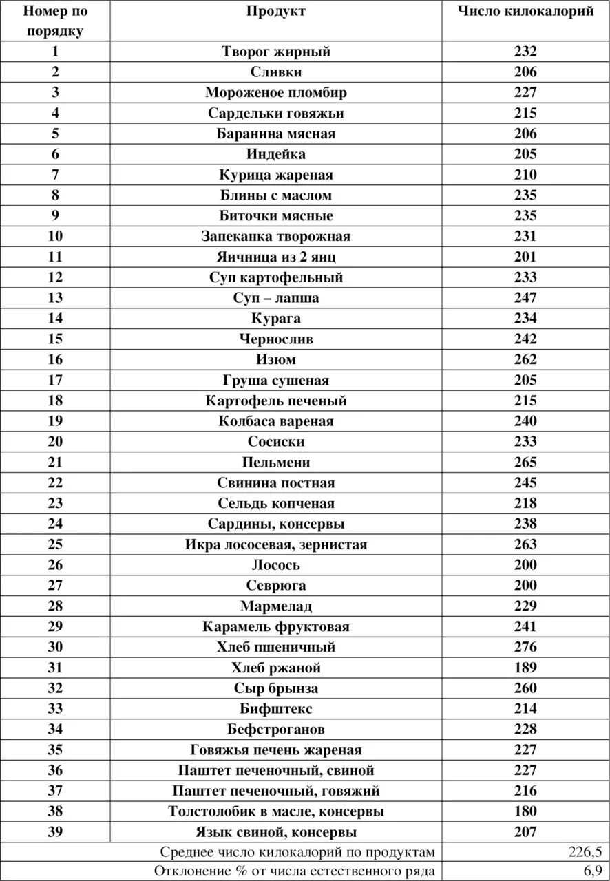 Перевести килокалории в граммы. Перевести калории в граммы. Перевести из калорий в граммы. Картошка ккал.