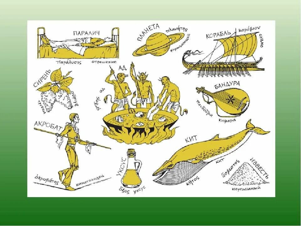 заимствование слов в языках. заимствованные слова. заимствованные слова. заимствованных слов в русском языке. заимствование слов в языках.
