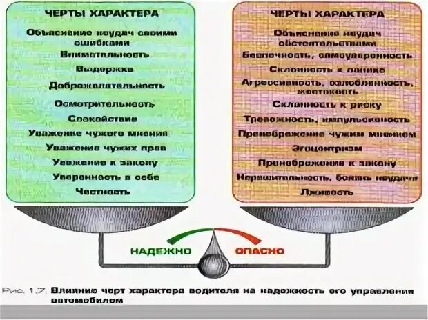 Система водитель автомобиль дорога среда. Черты характера водителя. Черты характера положительно влияющие на надежность водителя. Модель взаимодействия комплекса «водитель-автомобиль-дорога-среда». Черты характера отрицательно влияющие на надежность водителя.