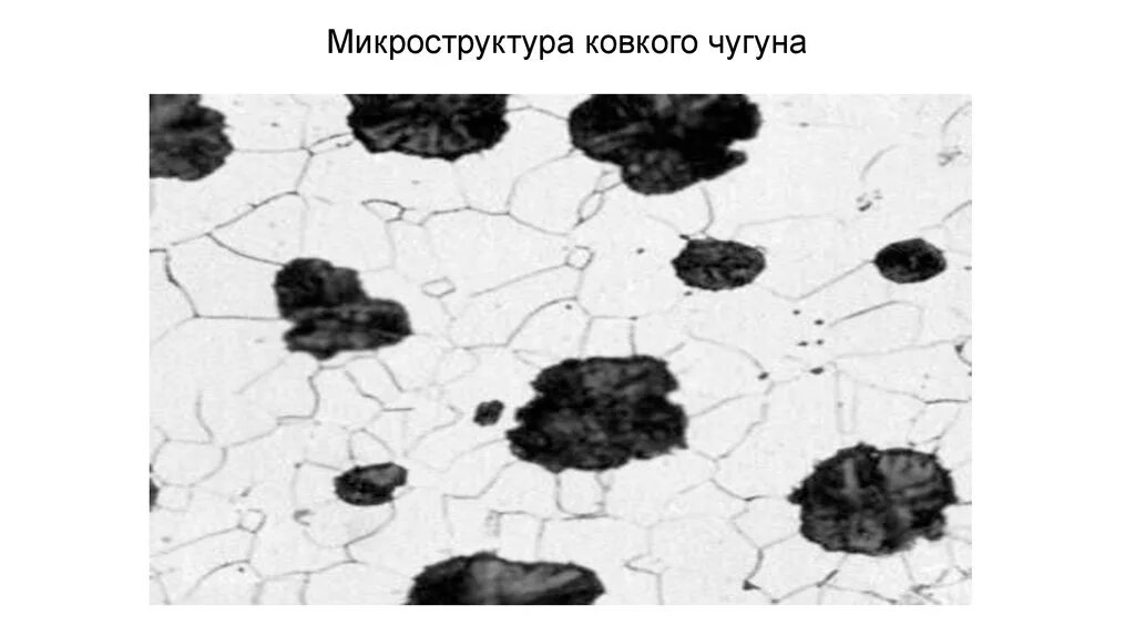 Микроструктура ковкого чугуна. Микроструктура ферритного ковкого чугуна. ковкий ферритный чугун структура. микроструктура перлитного ковкого чугуна. ковкий перлитный чугун структура.