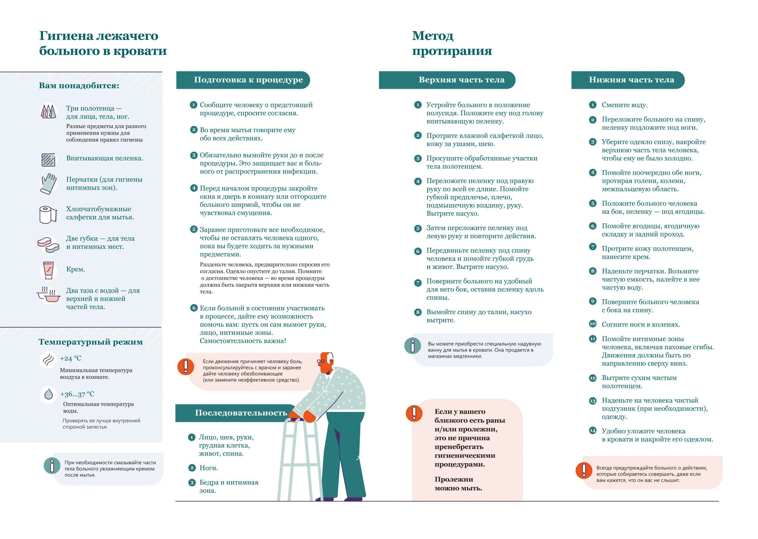 Деменция туалет. Памятка в больнице. Полезная информация для пациентов. Памятка для лежачего больного. Памятки в больницах для пациентов.