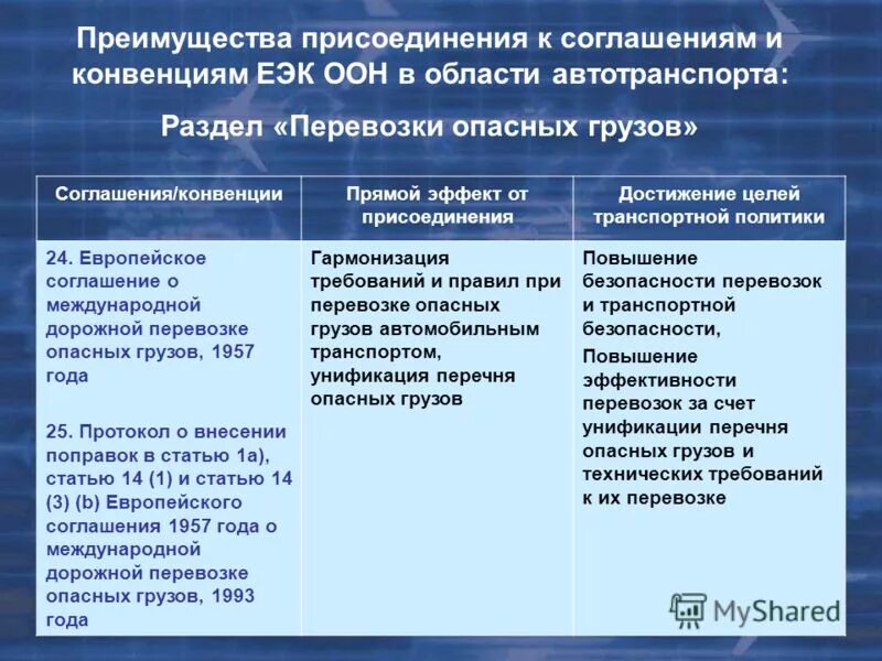 Соглашение о международной дорожной перевозке опасных грузов