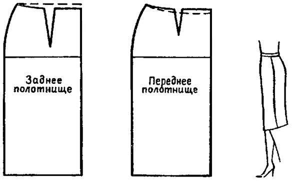 Какая награда легла в основу рисунка полотнища. Исправление дефектов юбки. Дефекты посадки юбки. Конструктивные дефекты юбок. Дефекты посадки поясных изделий.