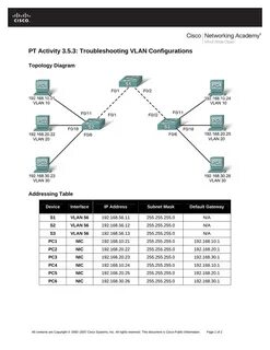 Mac vlan
