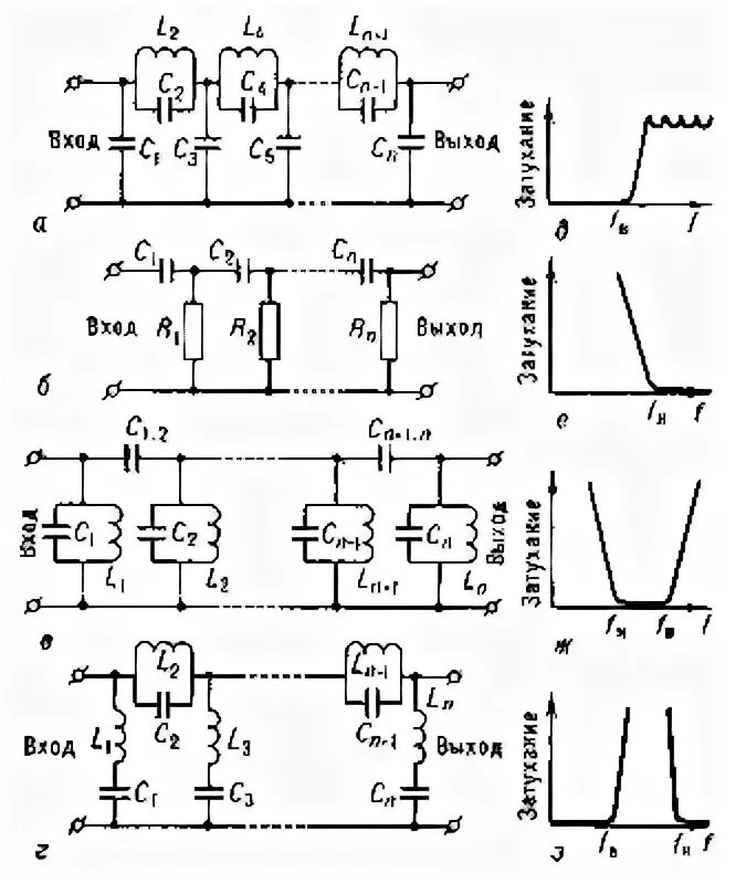Электрофильтры для очистки от пыли схема. Электрофильтр очистка газа схема. Трубчатый электрофильтр. Трубчатый электрофильтр для очистки дымовых газов. Технологическая схема электрофильтра.