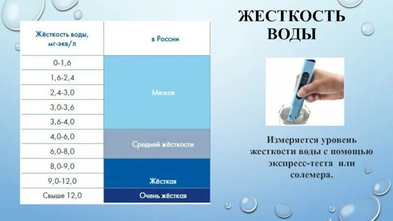 Норма воды в спб. Уровни жесткости воды по российскому стандарту. Жесткость воды. Показатели жесткости воды. Общая жесткость воды таблица.