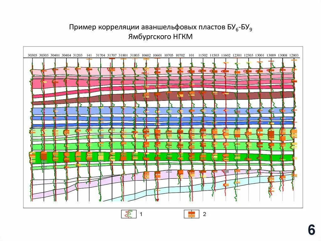 Геофизические методы исследования скважин. Построение схем корреляции разрезов скважин. Региональная корреляция. Региональная корреляция. Региональная корреляция.